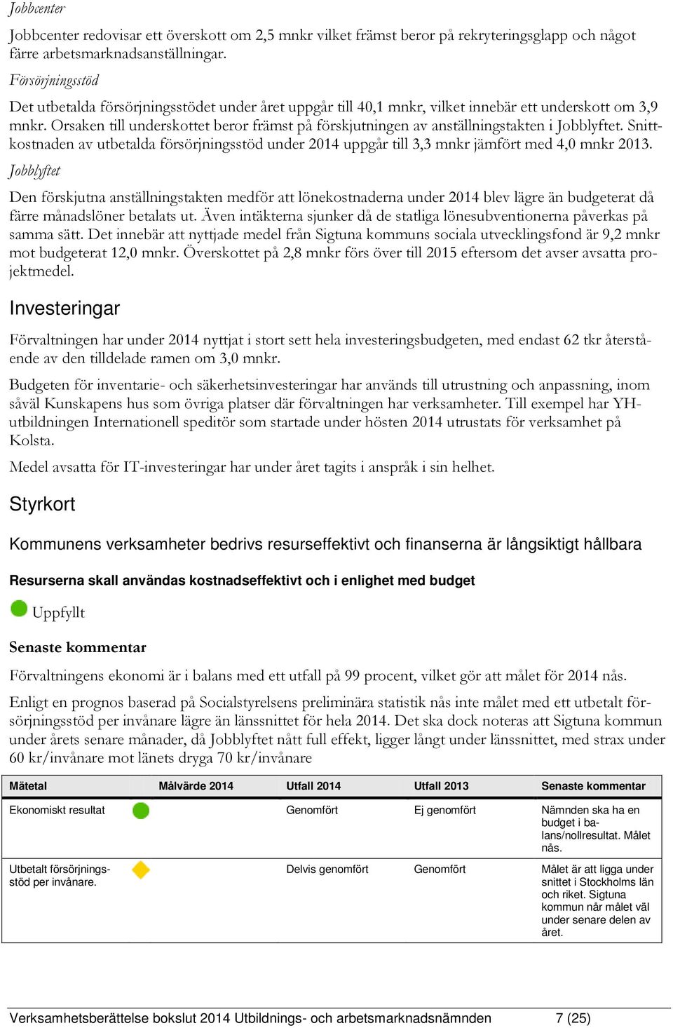Orsaken till underskottet beror främst på förskjutningen av anställningstakten i Jobblyftet. Snittkostnaden av utbetalda försörjningsstöd under 2014 uppgår till 3,3 mnkr jämfört med 4,0 mnkr 2013.