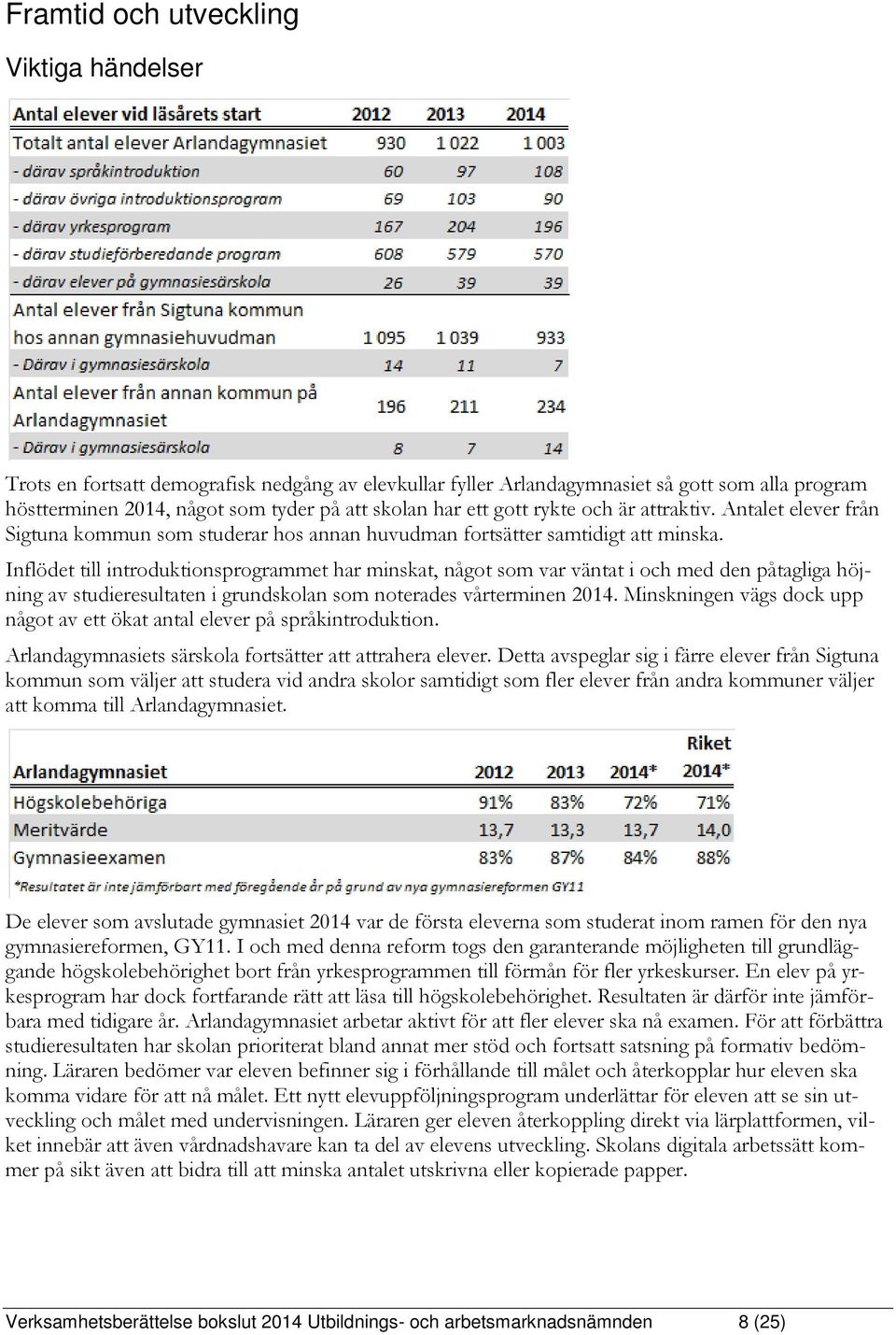 Inflödet till introduktionsprogrammet har minskat, något som var väntat i och med den påtagliga höjning av studieresultaten i grundskolan som noterades vårterminen 2014.
