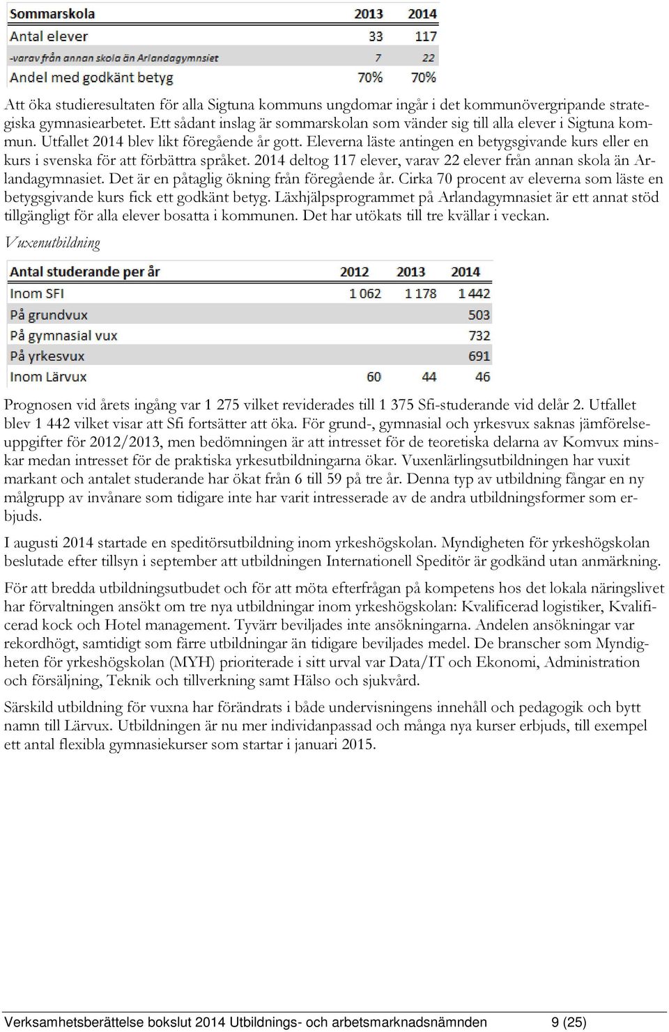 Eleverna läste antingen en betygsgivande kurs eller en kurs i svenska för att förbättra språket. 2014 deltog 117 elever, varav 22 elever från annan skola än Arlandagymnasiet.