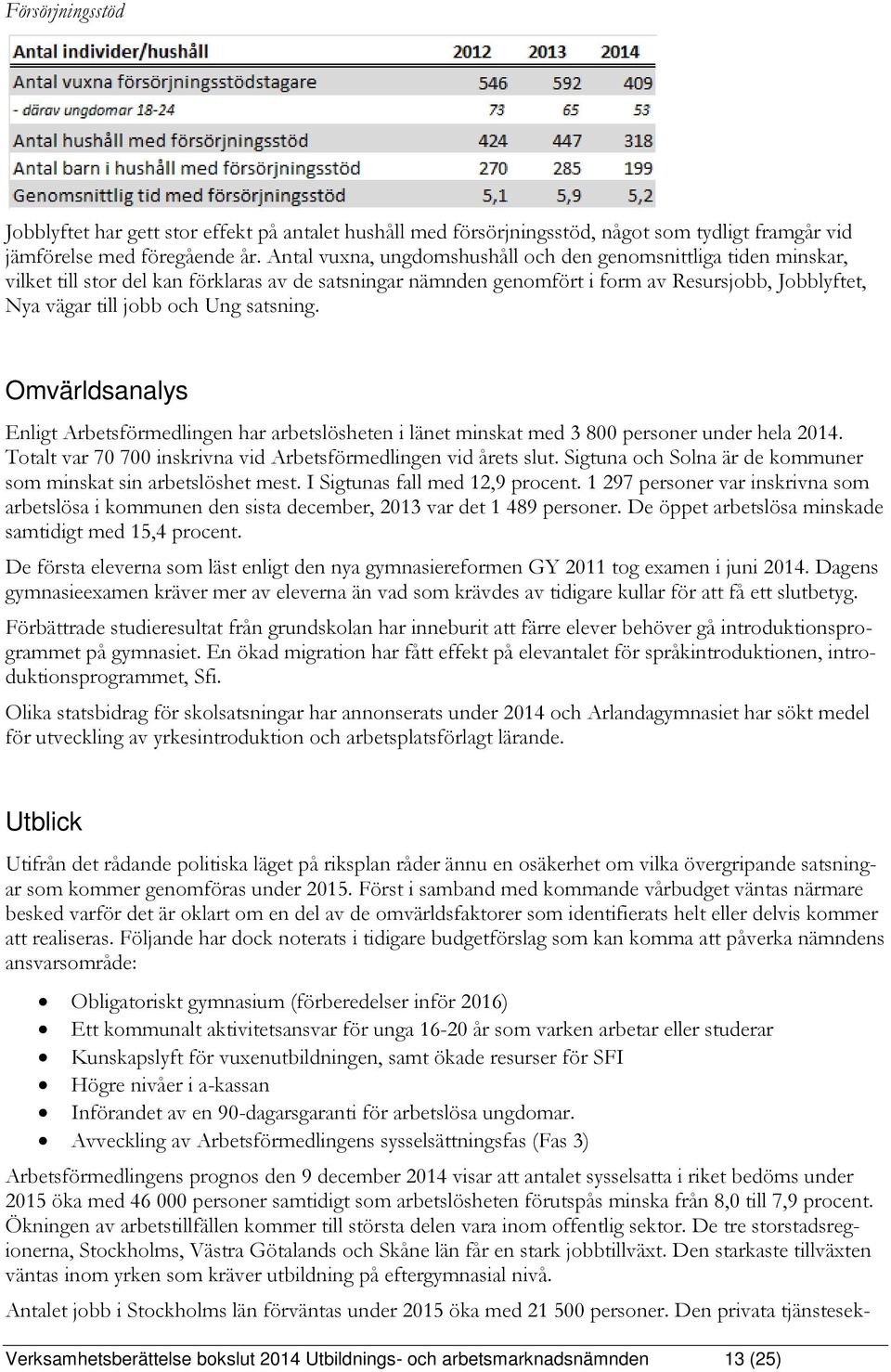 satsning. Omvärldsanalys Enligt Arbetsförmedlingen har arbetslösheten i länet minskat med 3 800 personer under hela 2014. Totalt var 70 700 inskrivna vid Arbetsförmedlingen vid årets slut.