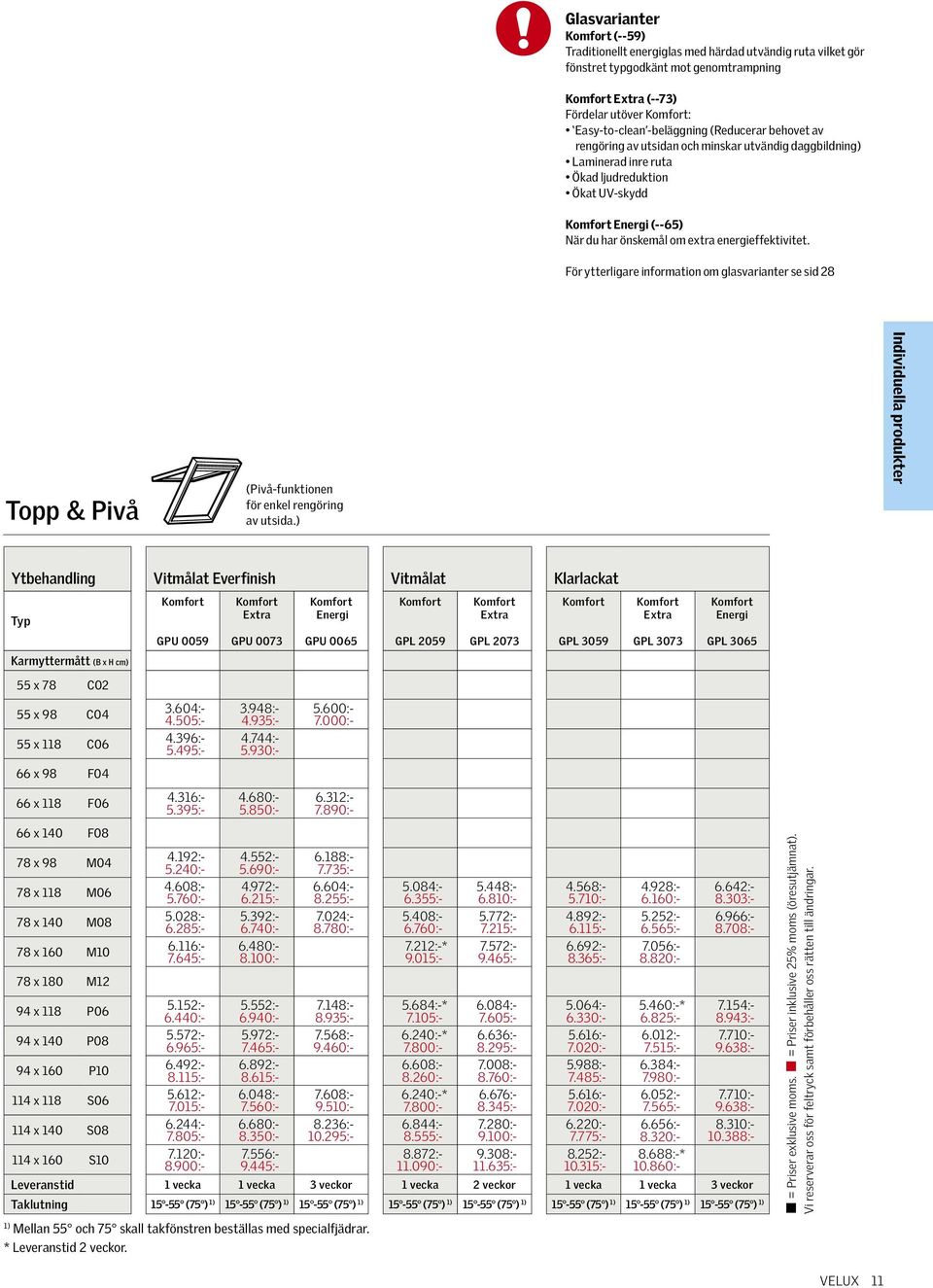 För ytterligare information om glasvarianter se sid 28 Topp & Pivå (Pivå-funktionen för enkel rengöring av utsida.