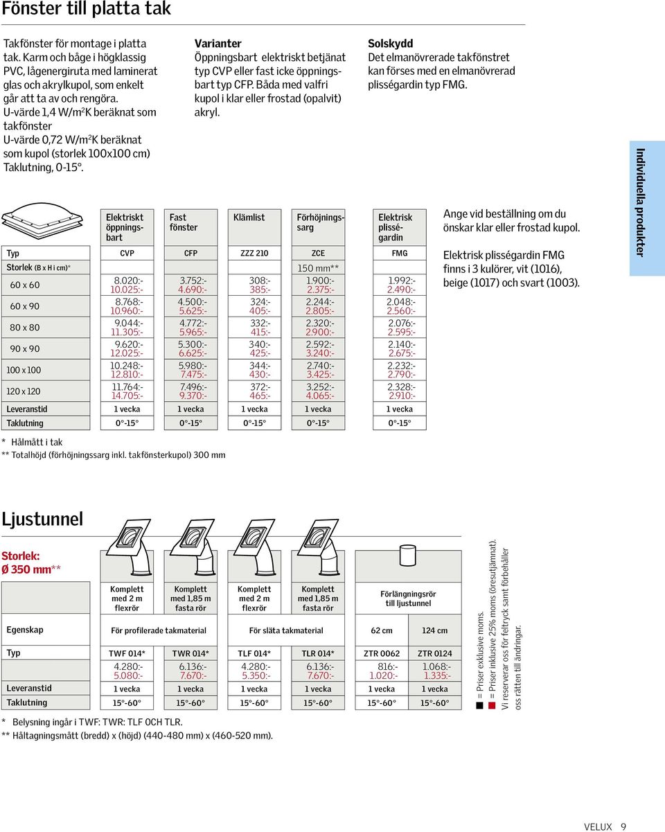 Fast fönster Varianter Öppningsbart elektriskt betjänat typ CVP eller fast icke öppningsbart typ CFP. Båda med valfri kupol i klar eller frostad (opalvit) akryl.