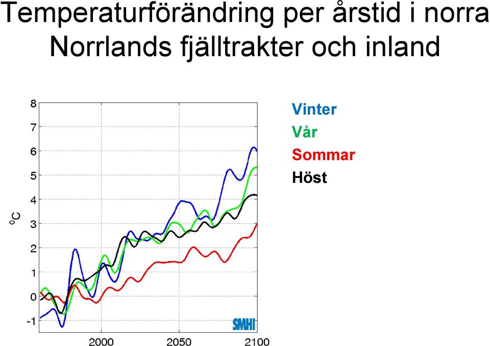 Norrlands fjälltrakter