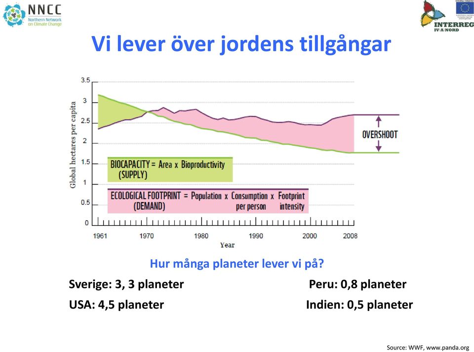 Sverige: 3, 3 planeter Peru: 0,8 planeter