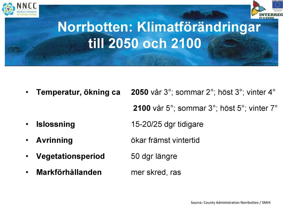 Islossning 15-20/25 dgr tidigare Avrinning ökar främst vintertid Vegetationsperiod