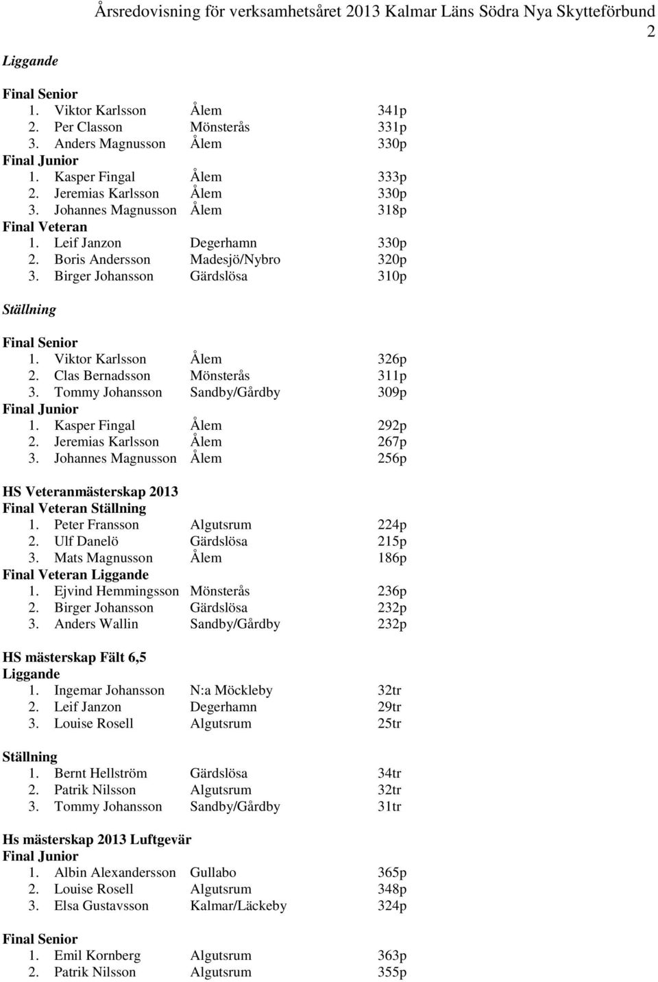 Clas Bernadsson Mönsterås 311p 3. Tommy Johansson Sandby/Gårdby 309p Final Junior 1. Kasper Fingal Ålem 292p 2. Jeremias Karlsson Ålem 267p 3.