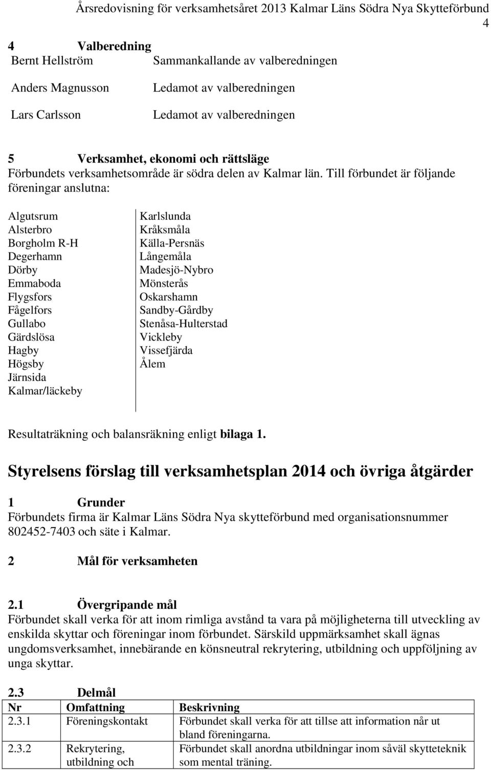 Till förbundet är följande föreningar anslutna: Algutsrum Alsterbro Borgholm R-H Degerhamn Dörby Emmaboda Flygsfors Fågelfors Gullabo Gärdslösa Hagby Högsby Järnsida Kalmar/läckeby Karlslunda