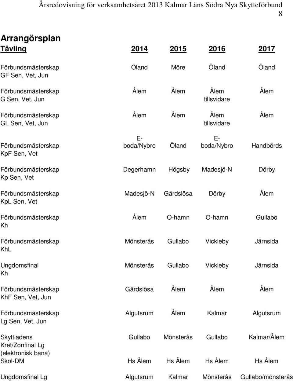 Madesjö-N Gärdslösa Dörby Ålem KpL Sen, Vet Förbundsmästerskap Ålem O-hamn O-hamn Gullabo Kh Förbundsmästerskap Mönsterås Gullabo Vickleby Järnsida KhL Ungdomsfinal Mönsterås Gullabo Vickleby