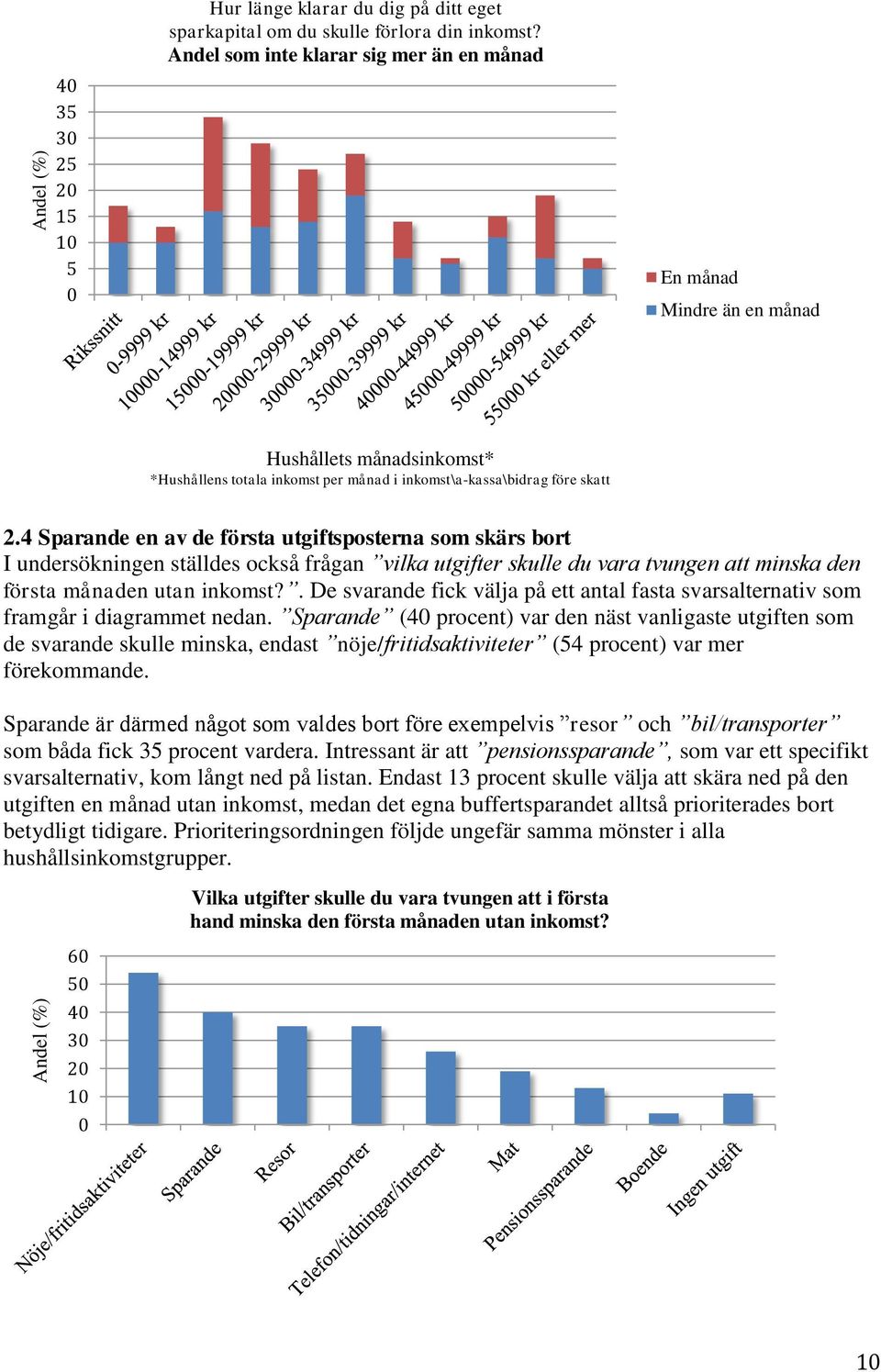 4 Sparande en av de första utgiftsposterna som skärs bort I undersökningen ställdes också frågan vilka utgifter skulle du vara tvungen att minska den första månaden utan inkomst?