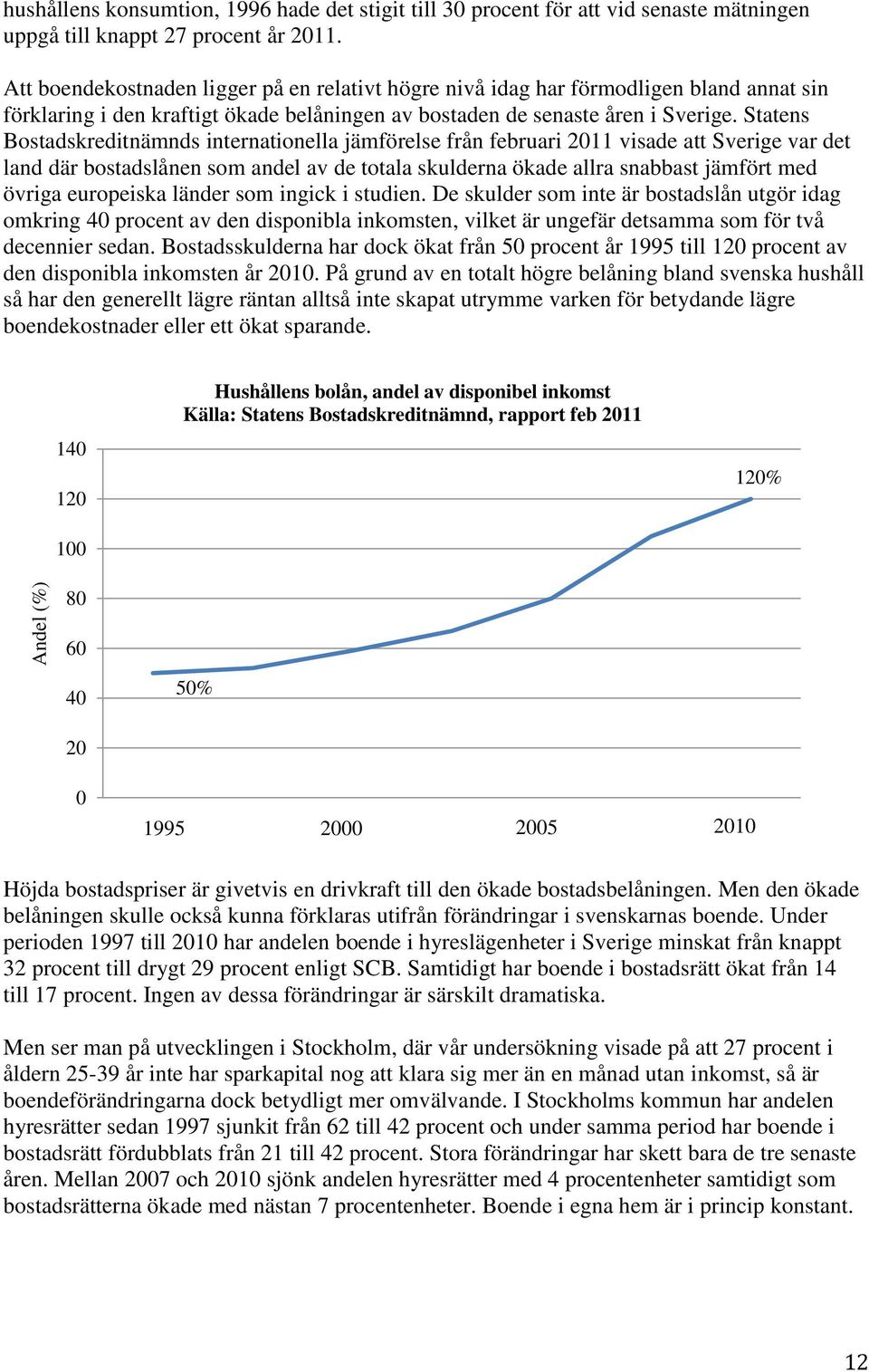 Statens Bostadskreditnämnds internationella jämförelse från februari 211 visade att Sverige var det land där bostadslånen som andel av de totala skulderna ökade allra snabbast jämfört med övriga