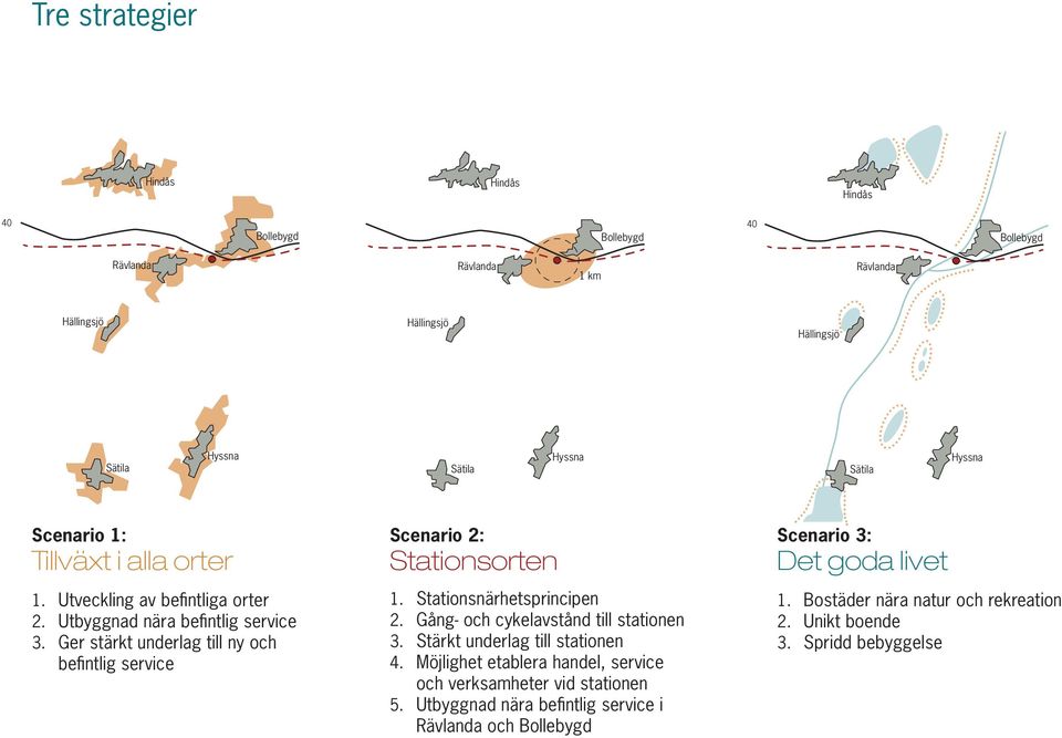 Ger stärkt underlag till ny och befi ntlig service Scenario 2: Stationsorten 1. Stationsnärhetsprincipen 2. Gång- och cykelavstånd till stationen 3.