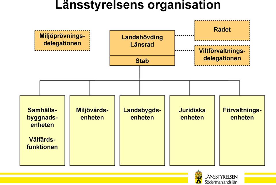 Viltförvaltningsdelegationen Samhällsbyggnadsenheten