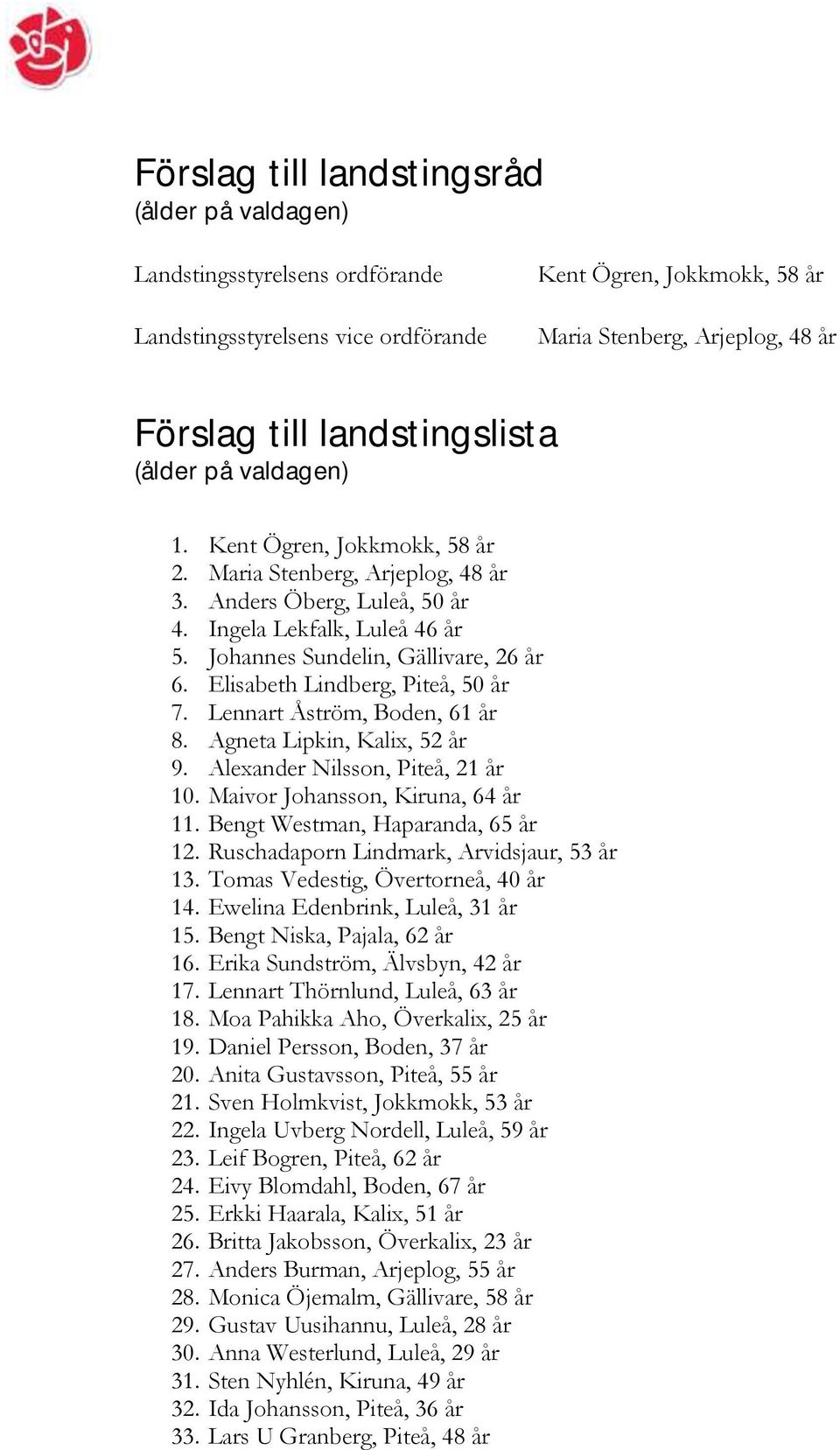 Johannes Sundelin, Gällivare, 26 år 6. Elisabeth Lindberg, Piteå, 50 år 7. Lennart Åström, Boden, 61 år 8. Agneta Lipkin, Kalix, 52 år 9. Alexander Nilsson, Piteå, 21 år 10.