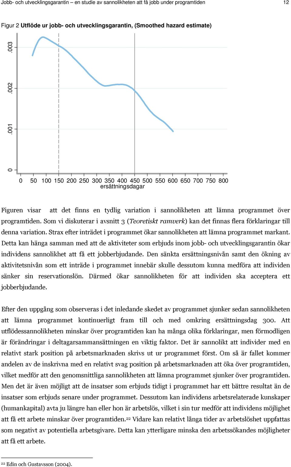 Som vi diskuterar i avsnitt 3 (Teoretiskt ramverk) kan det finnas flera förklaringar till denna variation. Strax efter inträdet i programmet ökar sannolikheten att lämna programmet markant.