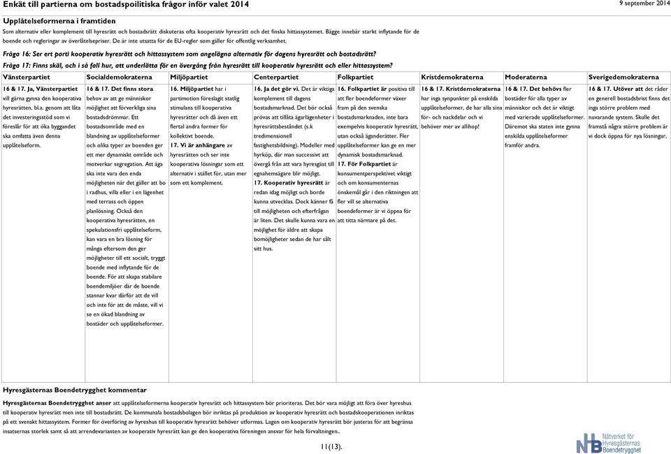 Fråga 16: Ser ert parti kooperativ hyresrätt och hittassystem som angelägna alternativ för dagens hyresrätt och bostadsrätt?