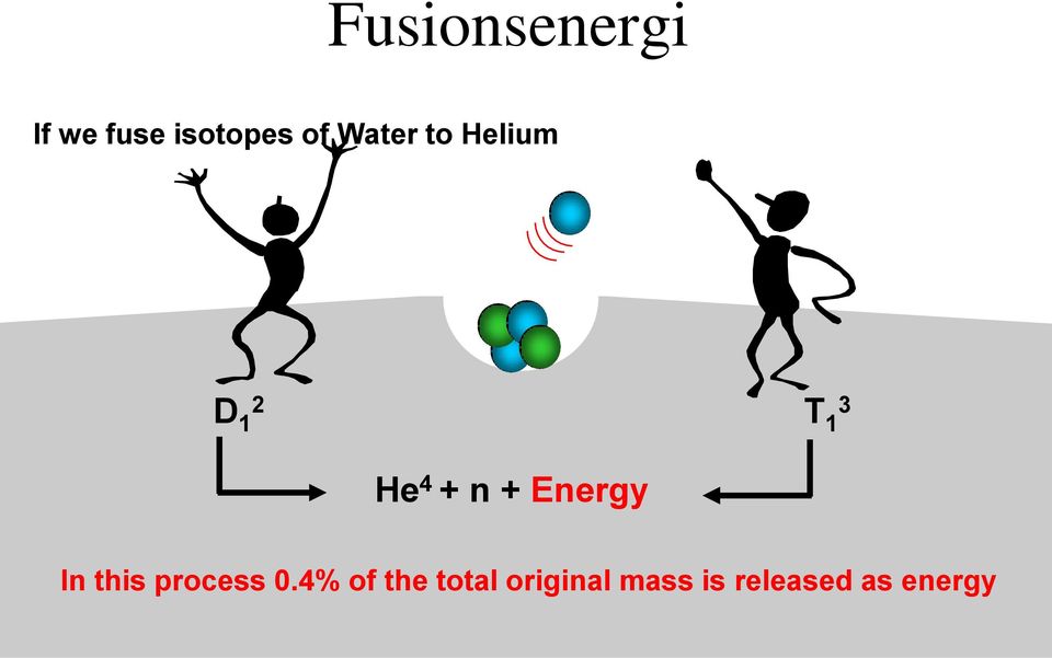 + Energy In this process 0.