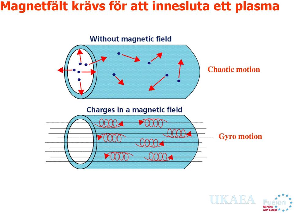 ett plasma