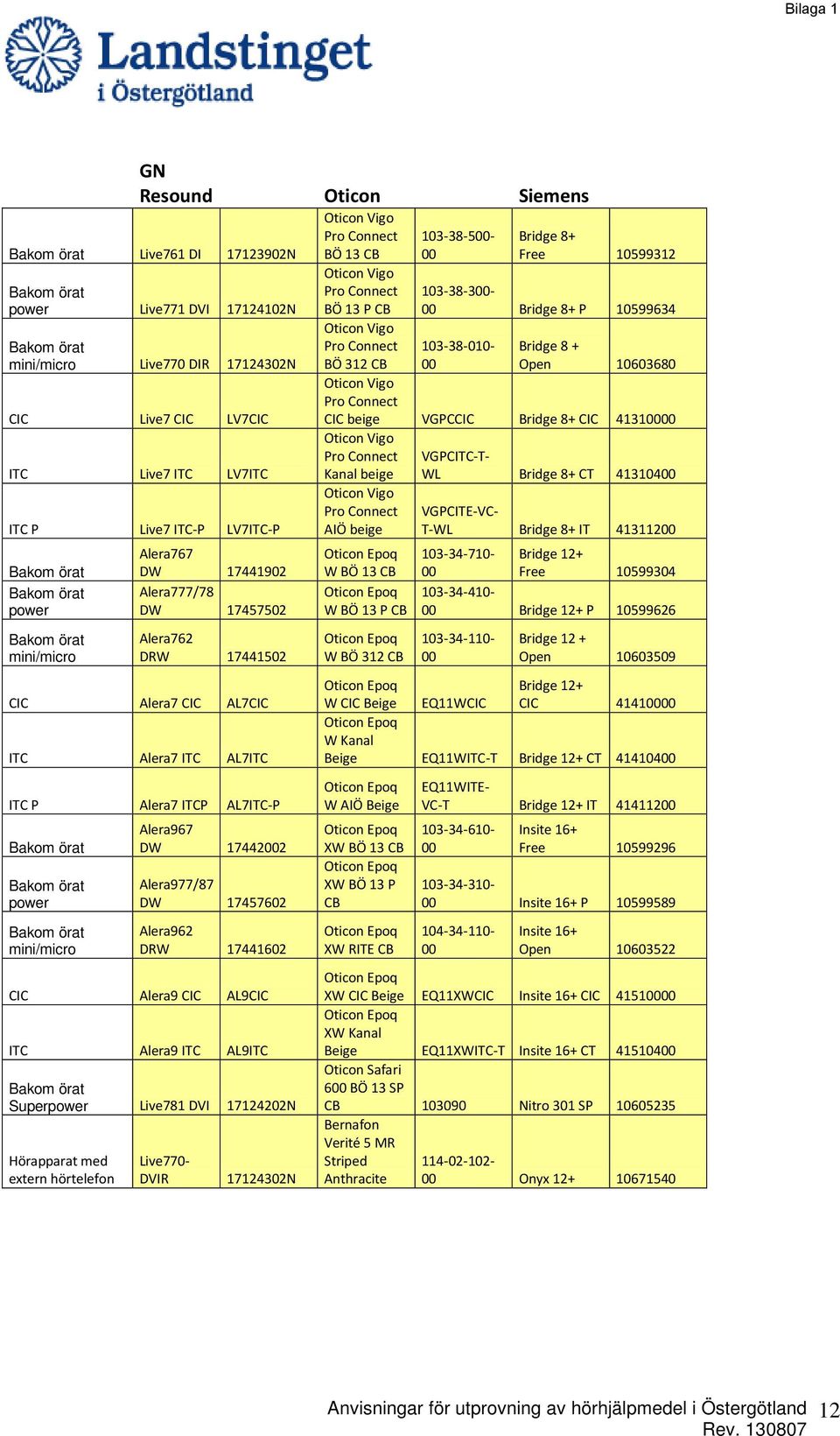 Alera962 DRW 17441602 CIC Alera9 CIC AL9CIC ITC Alera9 ITC AL9ITC Superpower Live781 DVI 17124202N Hörapparat med extern hörtelefon Live770- DVIR 17124302N Oticon Vigo Pro Connect BÖ 13 CB Oticon