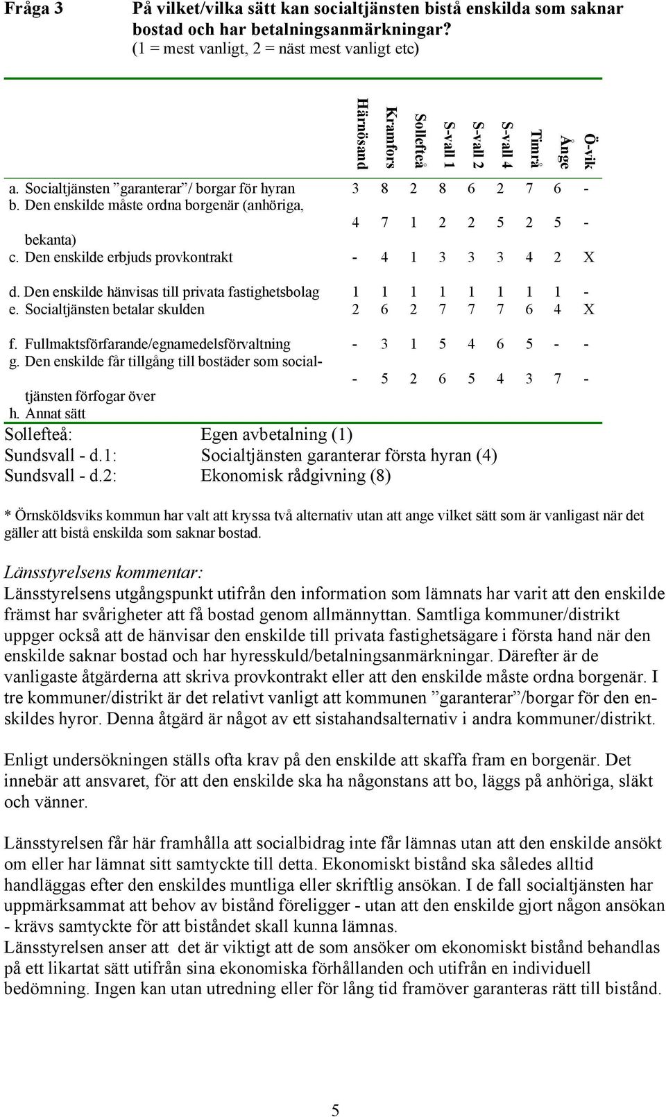 Den enskilde måste ordna borgenär (anhöriga, 4 7 1 2 2 5 2 5 - bekanta) c. Den enskilde erbjuds provkontrakt - 4 1 3 3 3 4 2 X d.