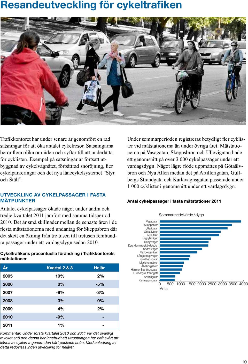 Exempel på satsningar är fortsatt utbyggnad av cykelvägnätet, förbättrad snöröjning, fler cykelparkeringar och det nya lånecykelsystemet Styr och Ställ.