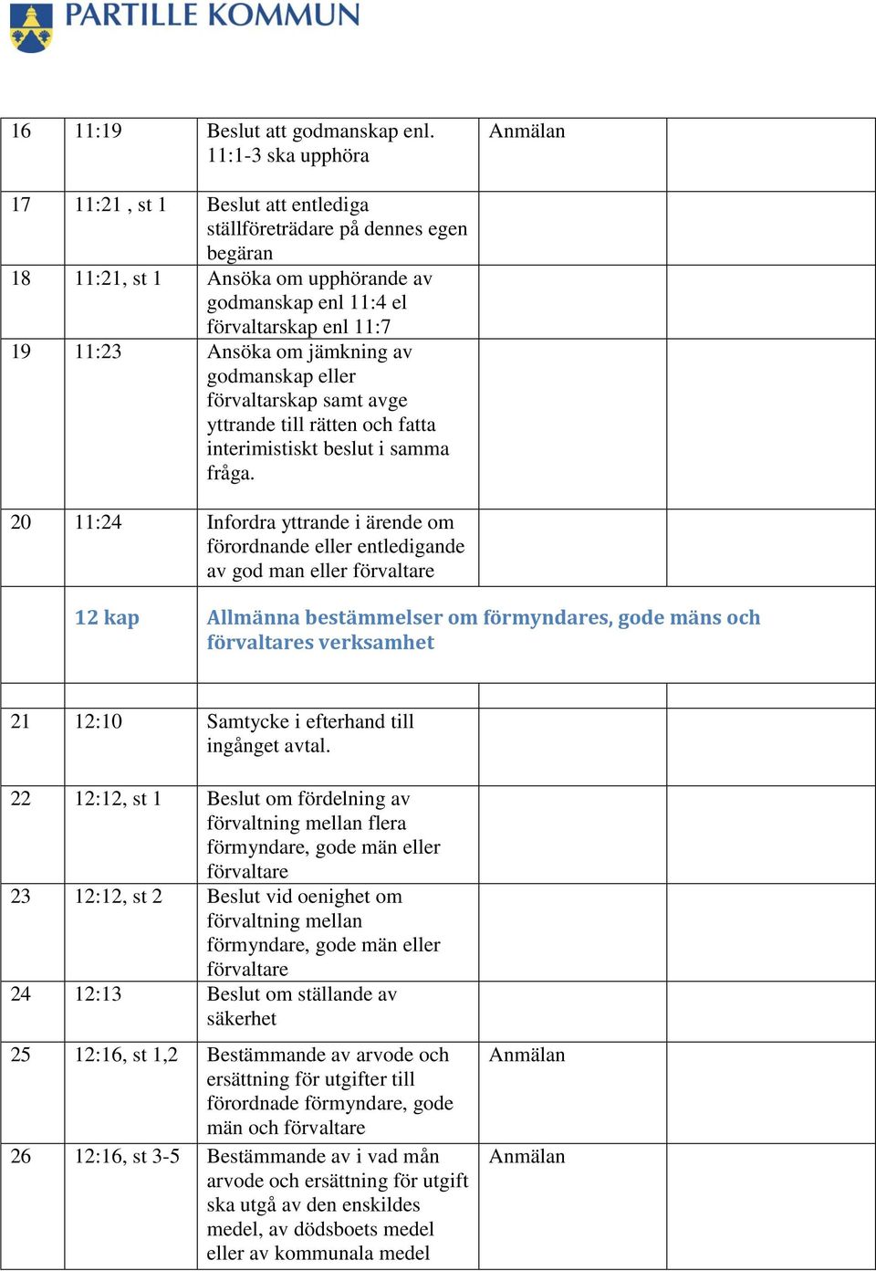 jämkning av godmanskap eller förvaltarskap samt avge yttrande till rätten och fatta interimistiskt beslut i samma fråga.