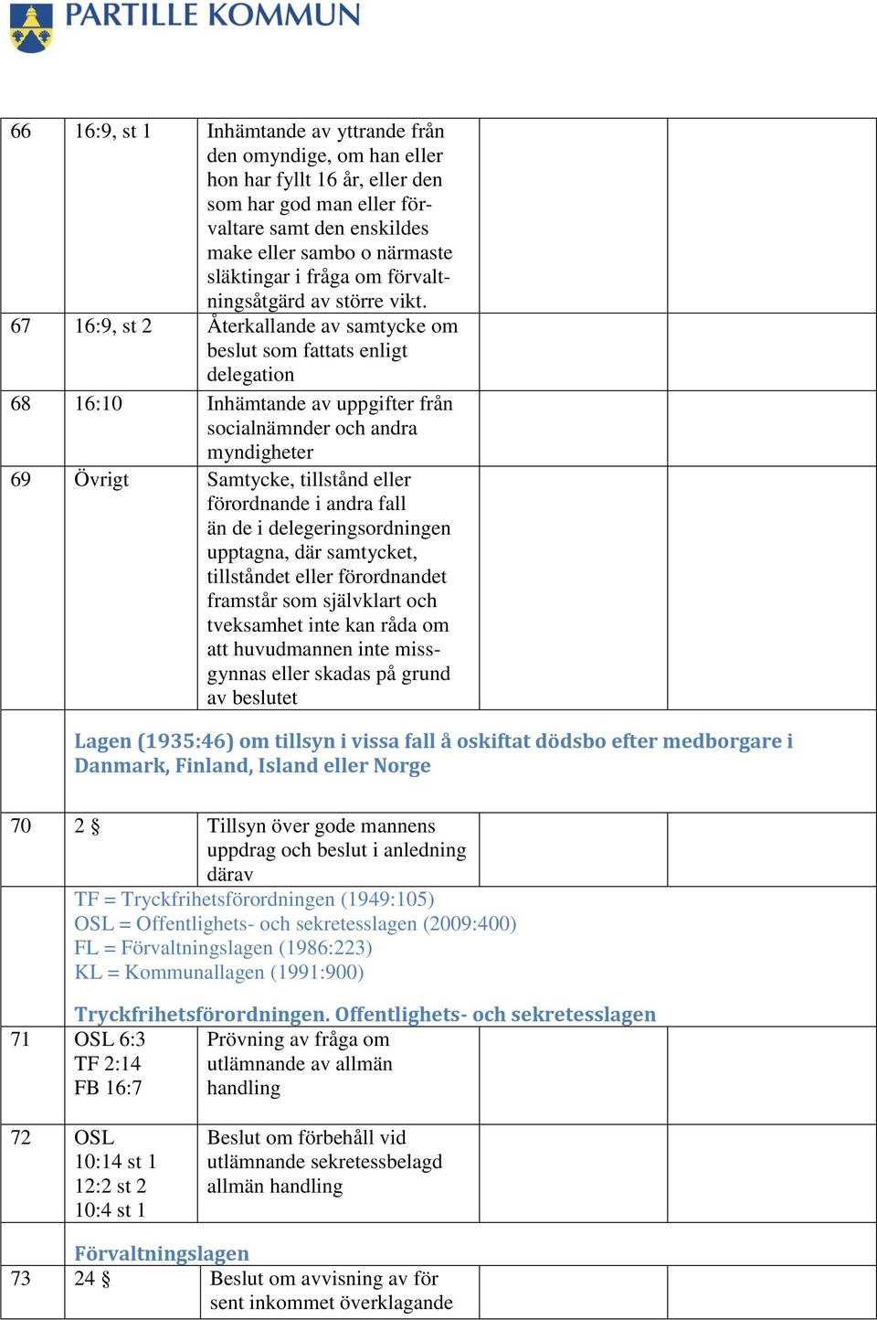 67 16:9, st 2 Återkallande av samtycke om beslut som fattats enligt delegation 68 16:10 Inhämtande av uppgifter från socialnämnder och andra myndigheter 69 Övrigt Samtycke, tillstånd eller