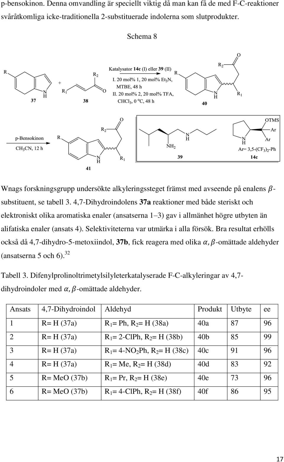 4,7-Dihydroindolens 37a reaktioner med både steriskt och elektroniskt olika aromatiska enaler (ansatserna 1 3) gav i allmänhet högre utbyten än alifatiska enaler (ansats 4).