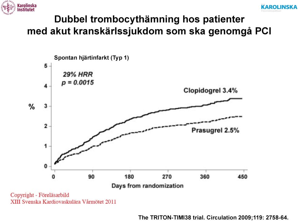 Spontan hjärtinfarkt (Typ 1) % The