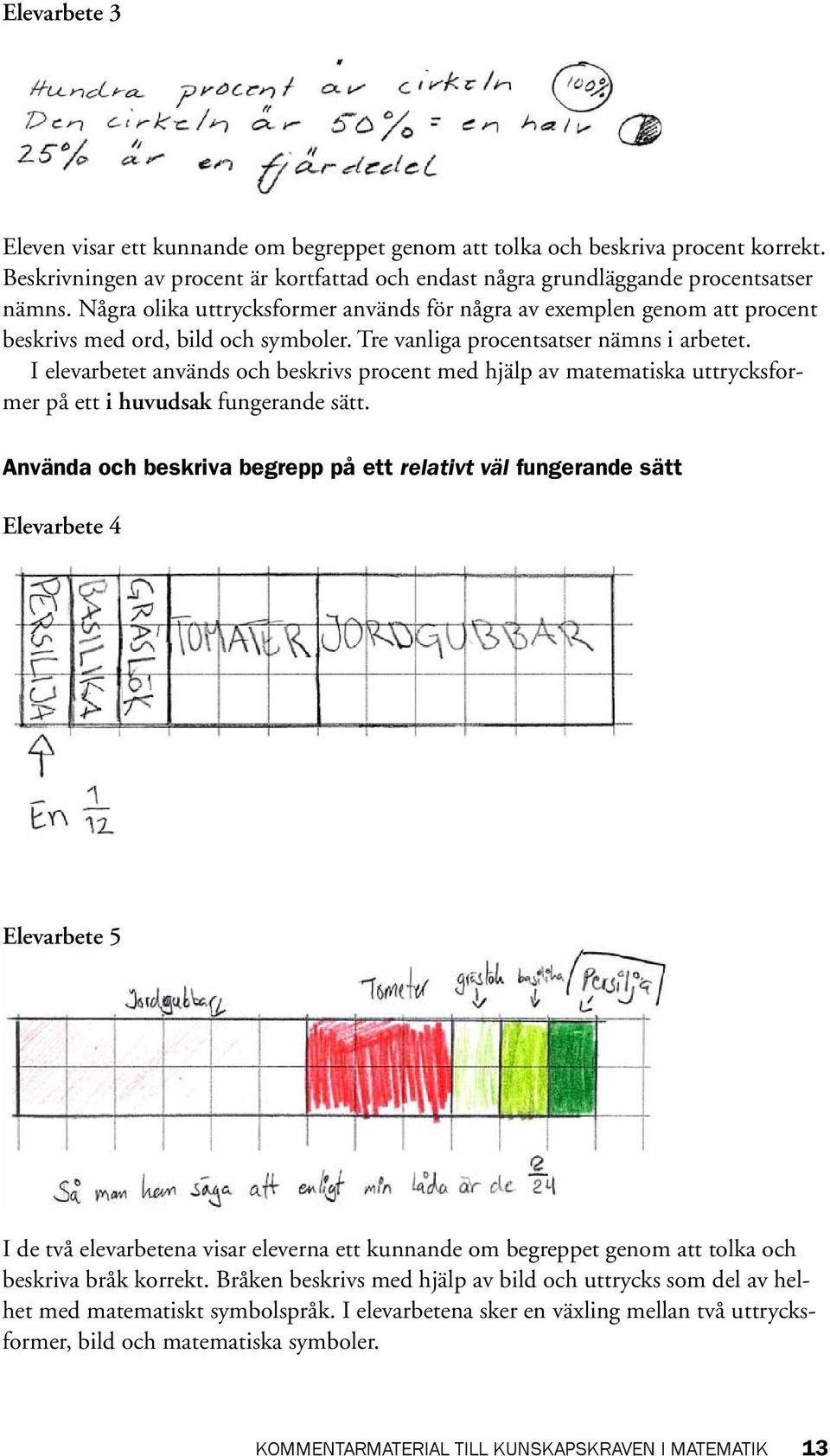 I elevarbetet används och beskrivs procent med hjälp av matematiska uttrycksformer på ett i huvudsak fungerande sätt.