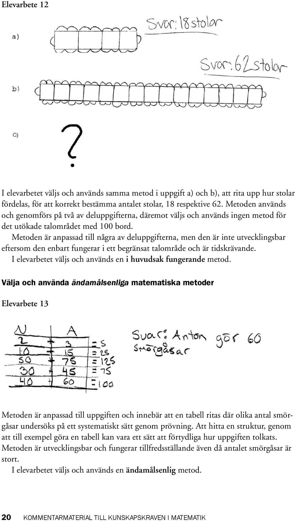 Metoden är anpassad till några av deluppgifterna, men den är inte utvecklingsbar eftersom den enbart fungerar i ett begränsat talområde och är tidskrävande.