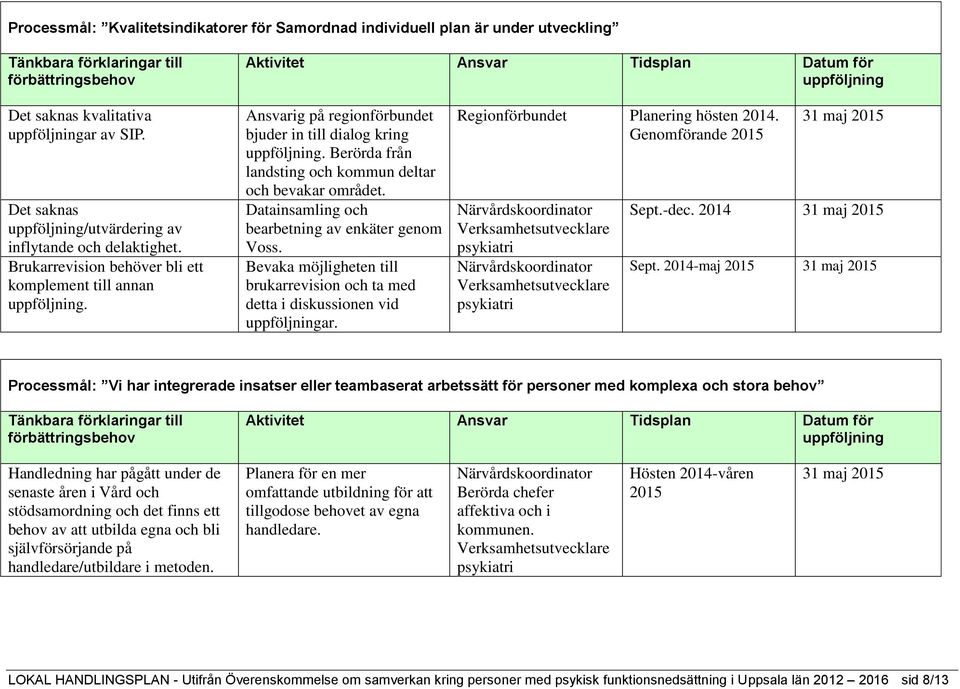 Datainsamling och bearbetning av enkäter genom Voss. Bevaka möjligheten till brukarrevision och ta med detta i diskussionen vid ar. Regionförbundet Planering hösten 2014.