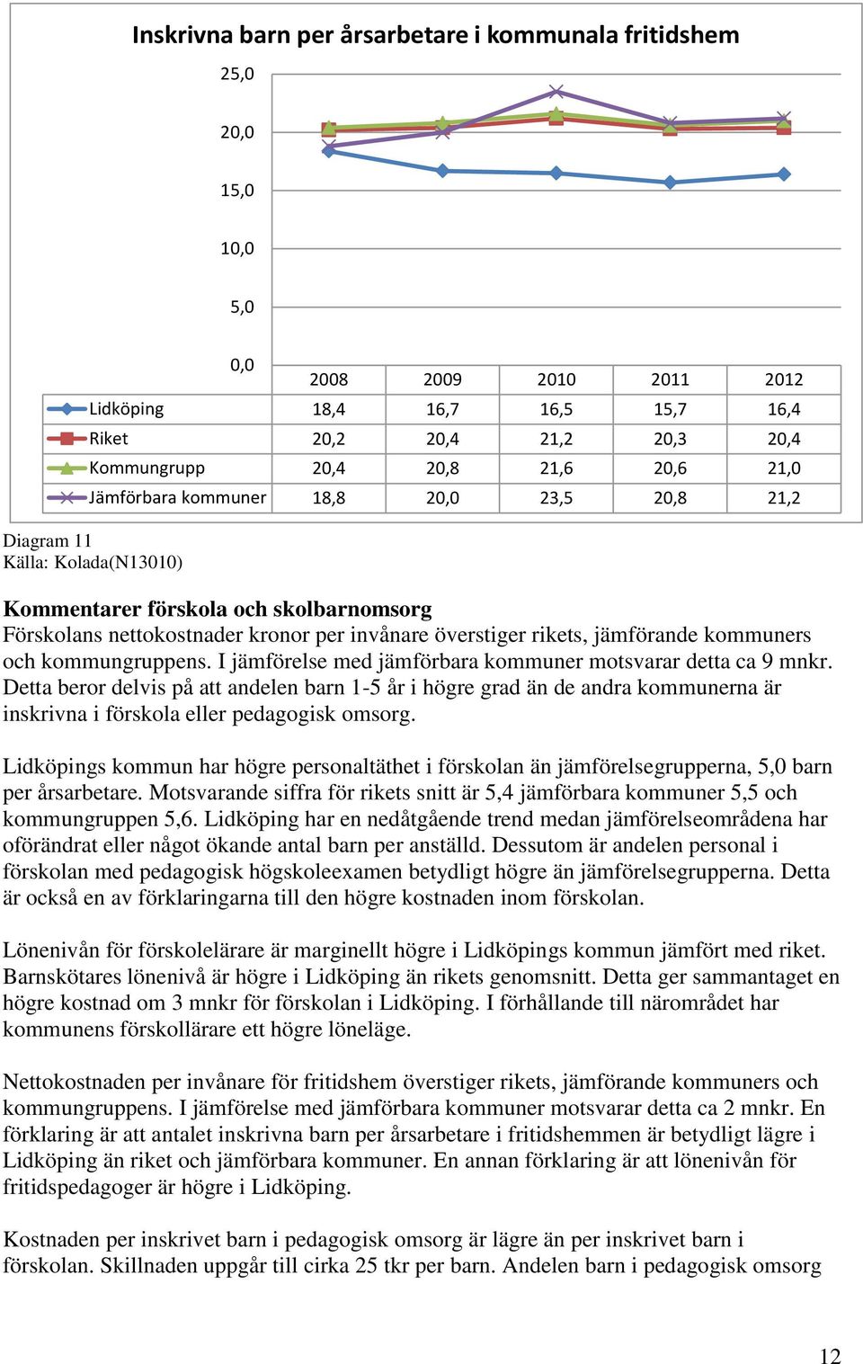 jämförande kommuners och kommungruppens. I jämförelse med jämförbara kommuner motsvarar detta ca 9 mnkr.