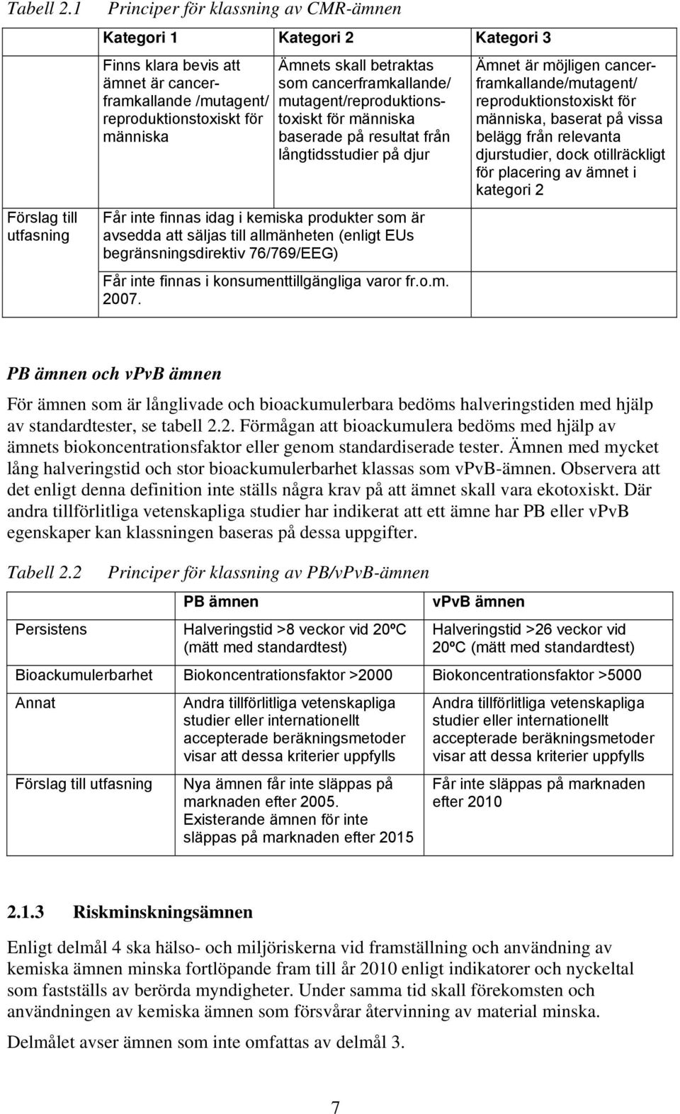 skall betraktas som cancerframkallande/ mutagent/reproduktionstoxiskt för människa baserade på resultat från långtidsstudier på djur Får inte finnas idag i kemiska produkter som är avsedda att säljas