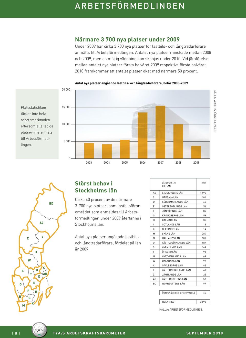 Vid jämförelse mellan antalet nya platser första halvåret 2009 respektive första halvåret 2010 framkommer att antalet platser ökat med närmare 50 procent.