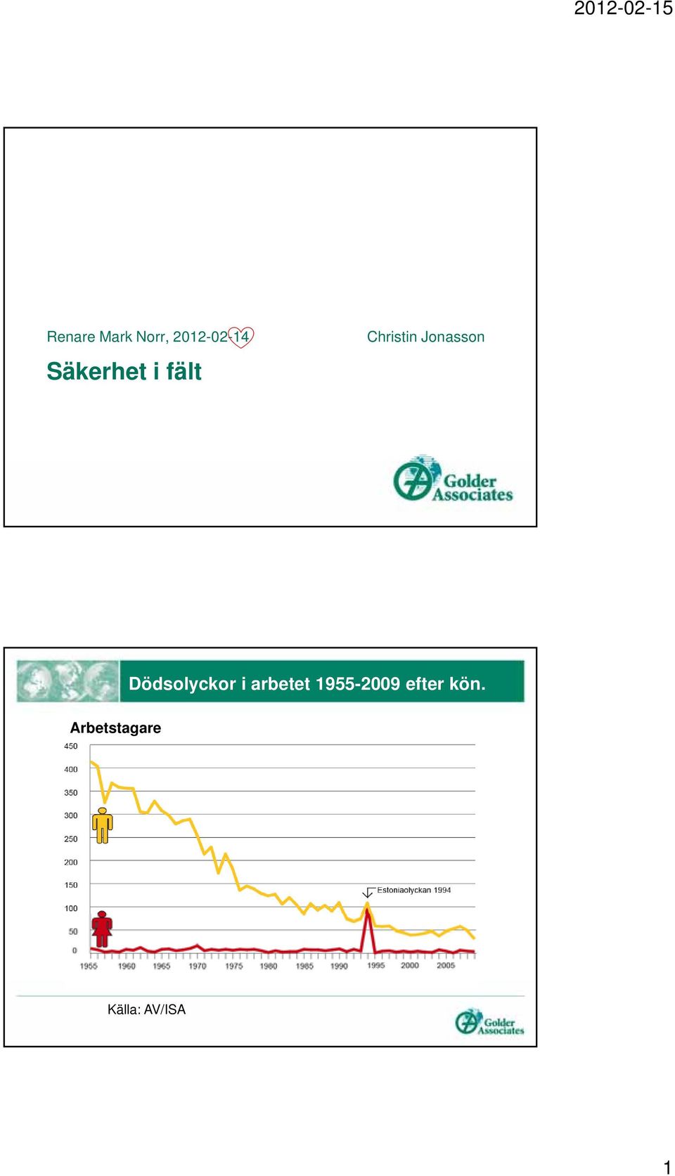 Dödsolyckor i arbetet 1955-2009