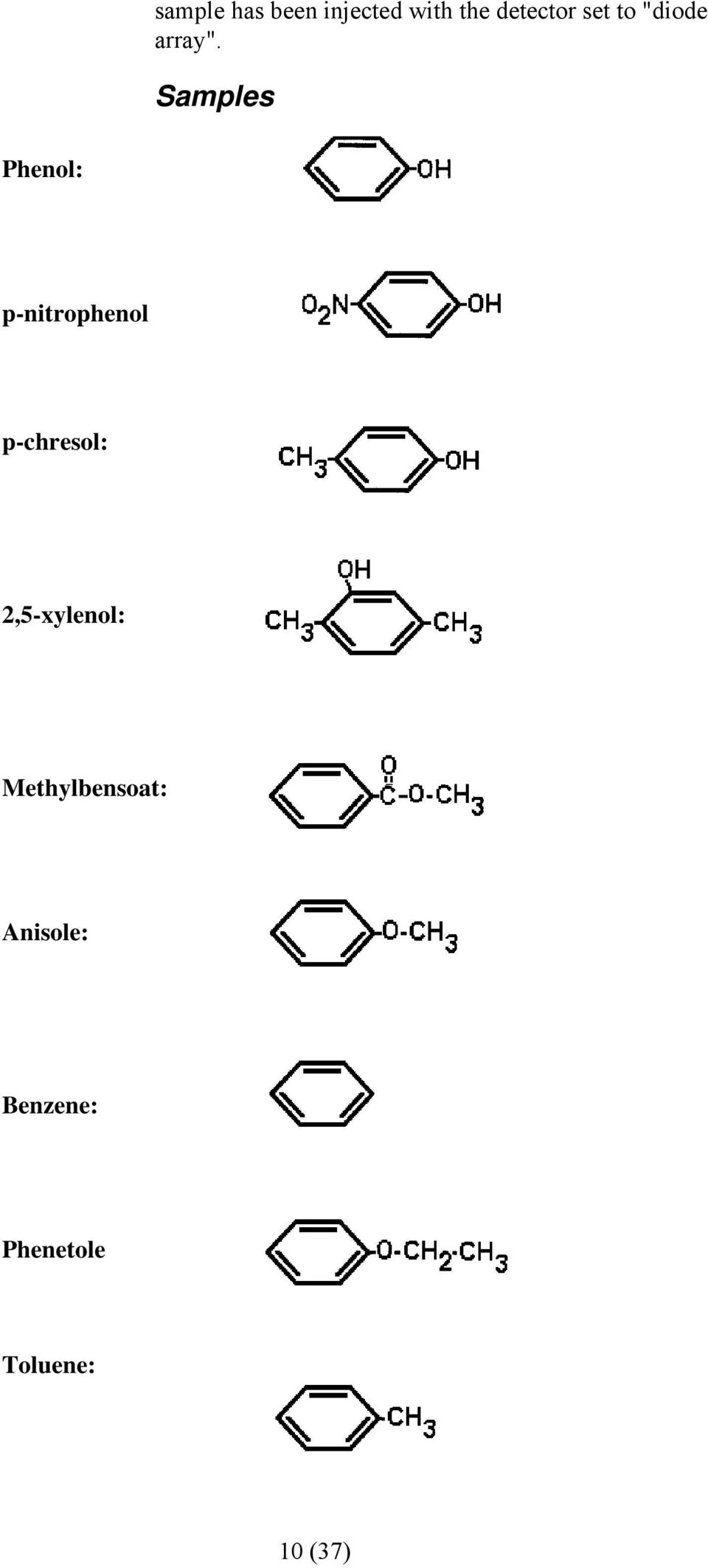 Samples Phenol: p-nitrophenol p-chresol: