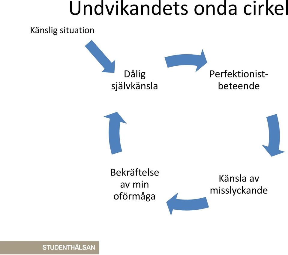 Perfektionistbeteende Bekräftelse av