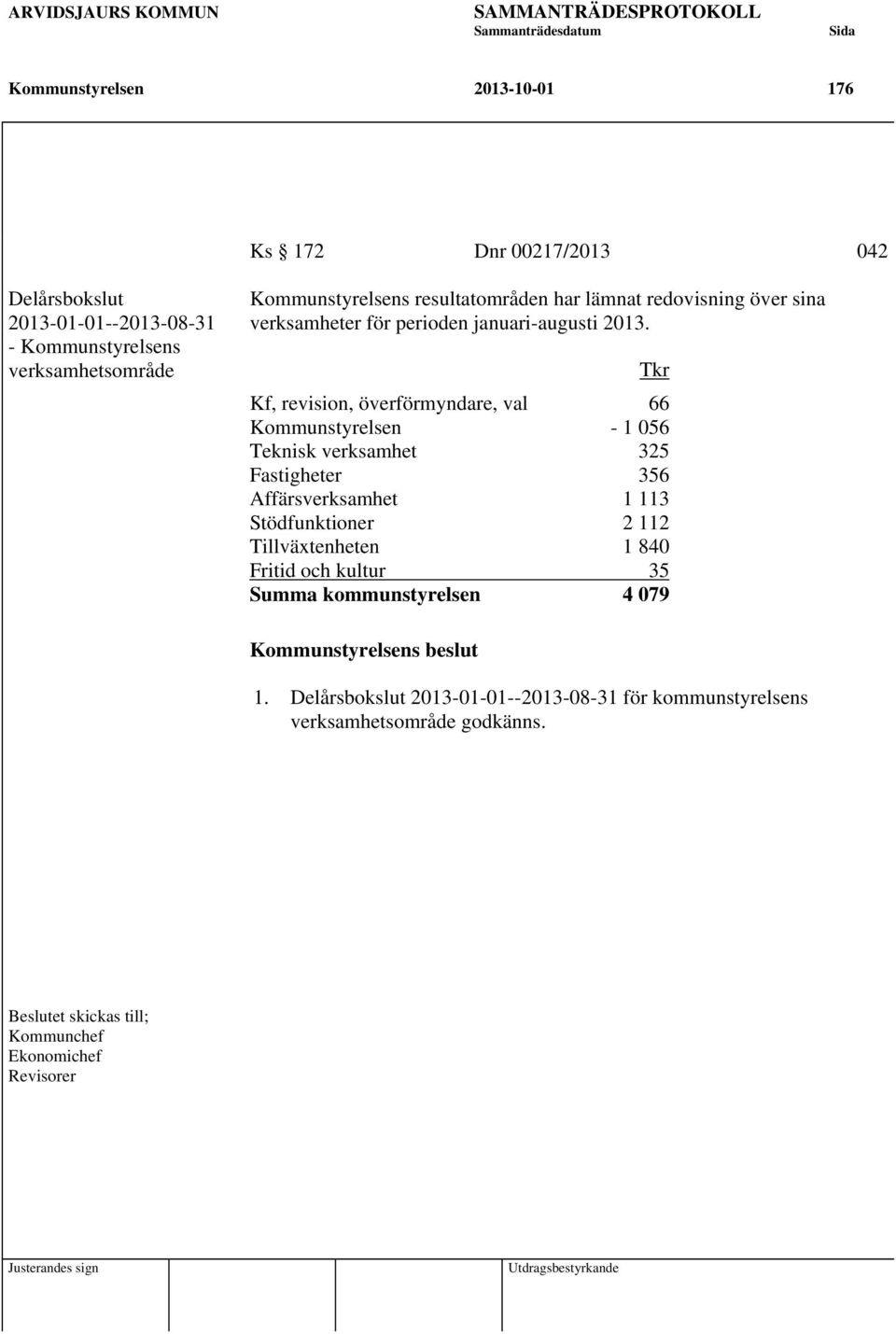 Tkr Kf, revision, överförmyndare, val 66 Kommunstyrelsen - 1 056 Teknisk verksamhet 325 Fastigheter 356 Affärsverksamhet 1 113 Stödfunktioner 2 112