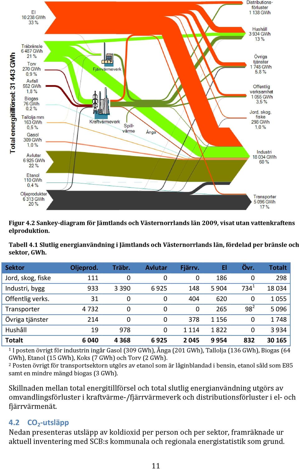 Totalt Jord, skog, fiske 111 0 0 0 186 0 298 Industri, bygg 933 3 390 6 925 148 5 904 734 1 18 034 Offentlig verks.