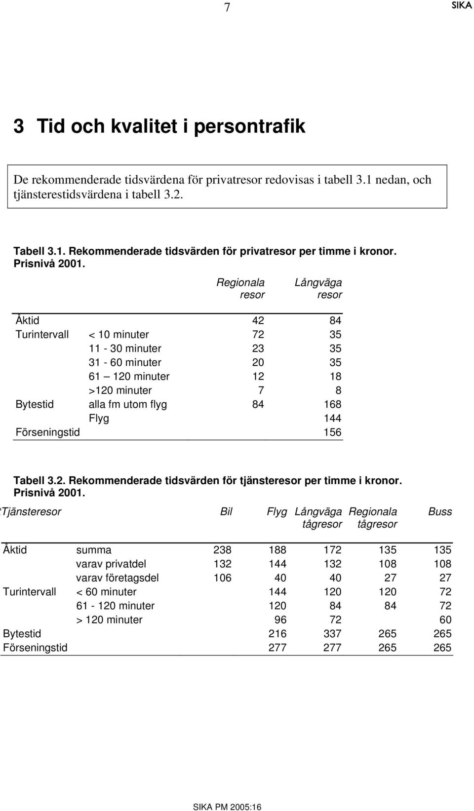 Regionala resor Långväga resor Åktid 42 84 Turintervall < 10 minuter 72 35 11-30 minuter 23 35 31-60 minuter 20 35 61 120 minuter 12 18 >120 minuter 7 8 Bytestid alla fm utom flyg 84 168 Flyg 144