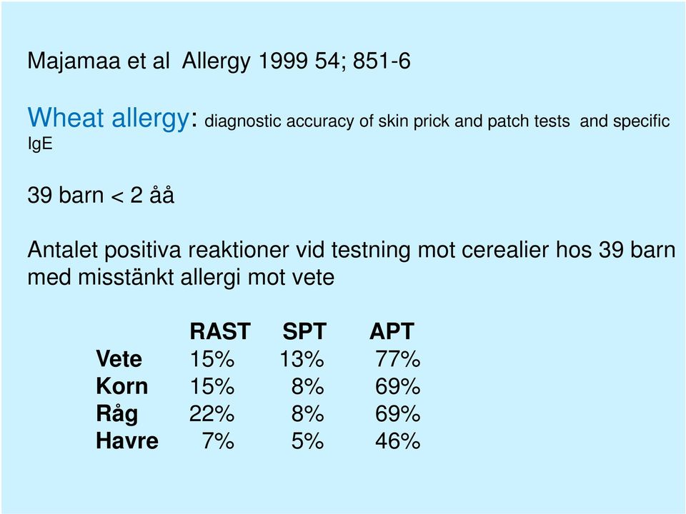 reaktioner vid testning mot cerealier hos 39 barn med misstänkt allergi mot