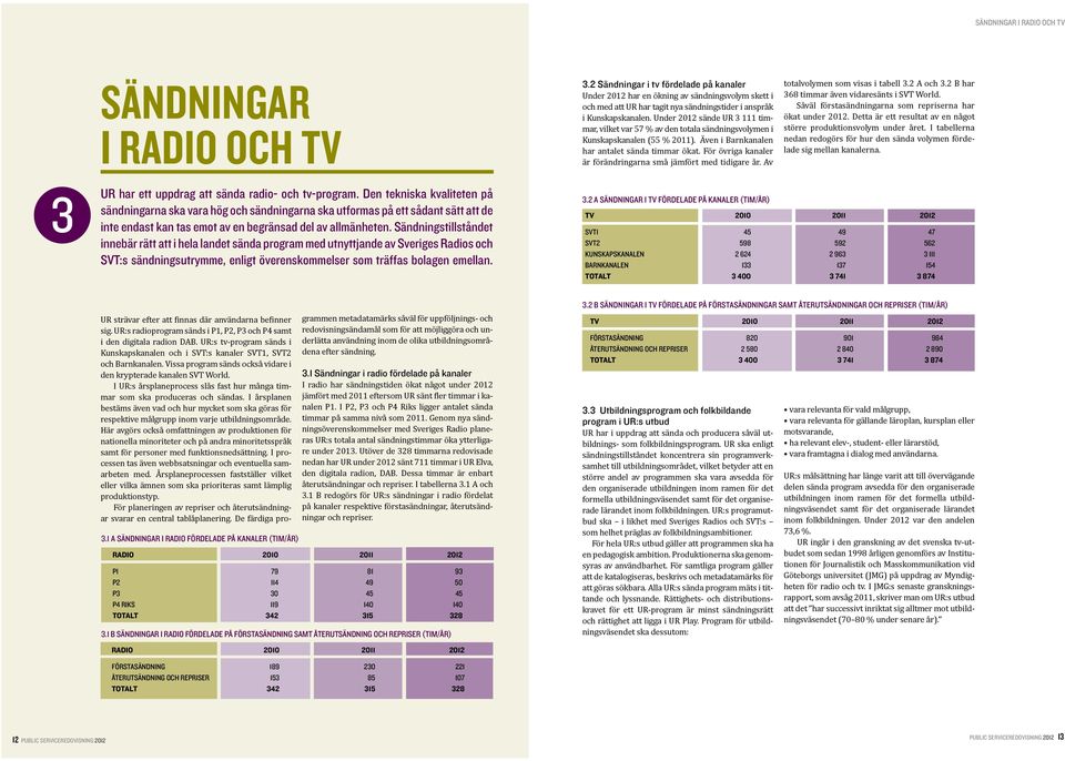 Under 2012 sände UR 3 111 timmar, vilket var 57 % av den totala sändningsvolymen i Kunskapskanalen (55 % 2011). Även i Barnkanalen har antalet sända timmar ökat.