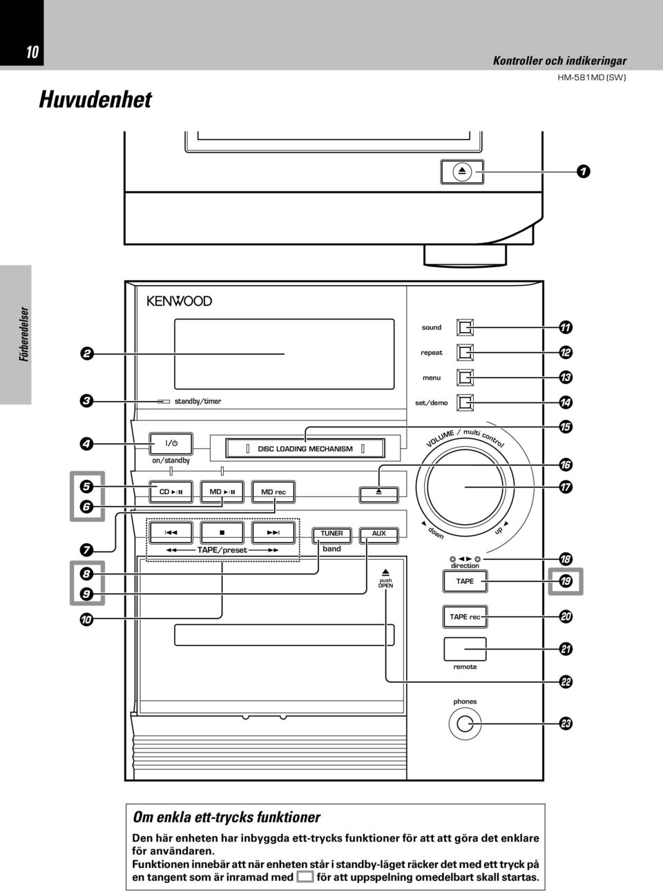 TAPE/preset TUNER band AUX 0 push OPEN 3 down 2 3 direction TAPE TAPE rec up 2 * ( ) Auto Reverse micro hi-fi component system remote phones Om enkla ett-trycks
