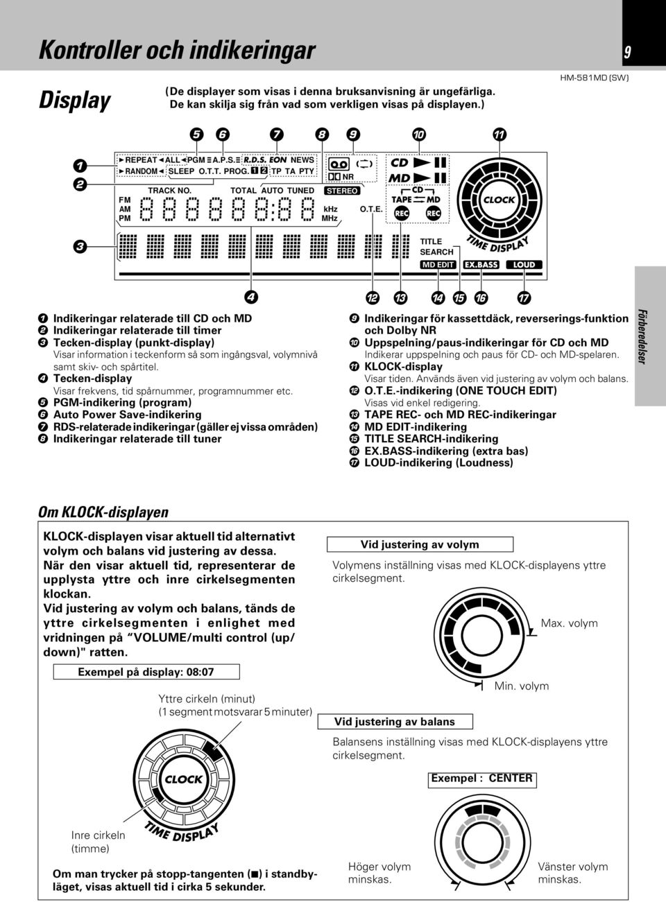 Tecken-display (punkt-display) Visar information i teckenform så som ingångsval, volymnivå samt skiv- och spårtitel. 4 Tecken-display Visar frekvens, tid spårnummer, programnummer etc.