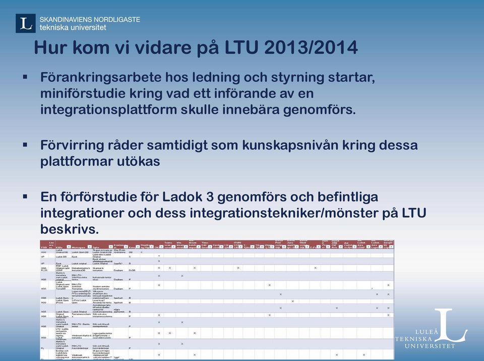 Förvirring råder samtidigt som kunskapsnivån kring dessa plattformar utökas En förförstudie