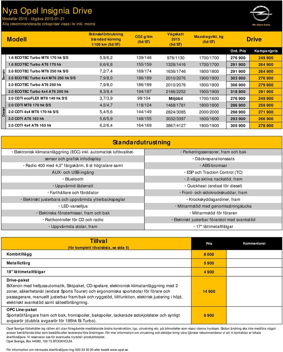 0 CDTI MT6 170 hk S/S 4,5/4,7 118/124 2.0 CDTI 4x4 MT6 170 hk S/S 5,4/5,6 144/149 2.0 CDTI AT6 163 hk 5,6/5,9 148/155 2.0 CDTI 4x4 AT6 163 hk 6,2/6,4 164/169 Vägskatt 2015 Maxdragvikt, kg Ord.