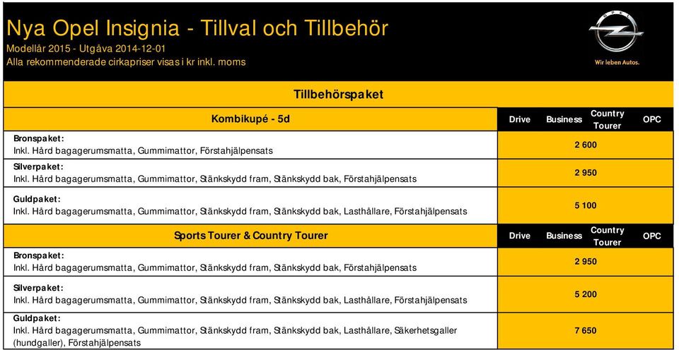 Hård bagagerumsmatta, Gummimattor, Stänkskydd fram, Stänkskydd bak, Lasthållare, Förstahjälpensats 5 100 Sports Tourer & Country Tourer Bronspaket: Inkl.