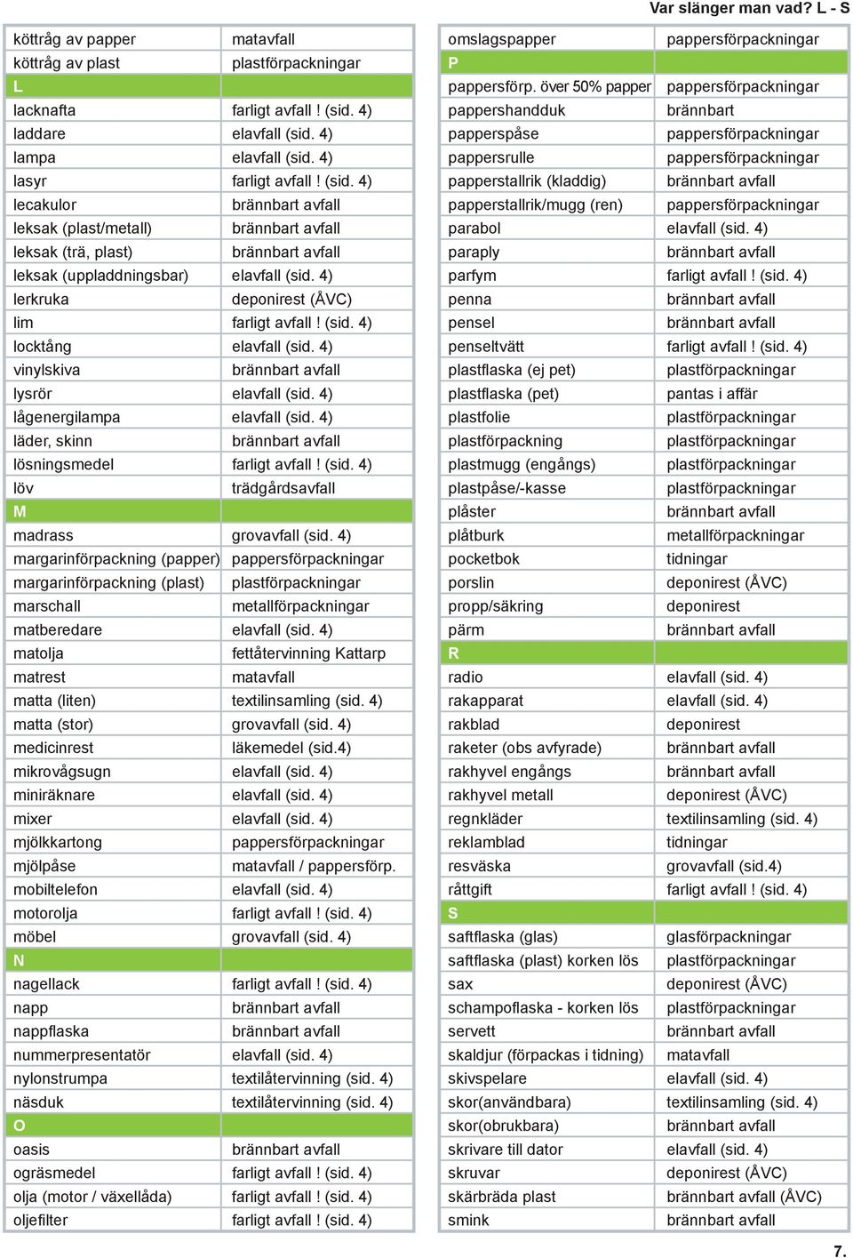 4) margarinförpackning (papper) margarinförpackning (plast) marschall matberedare elavfall (sid. 4) matolja fettåtervinning Kattarp matrest matta (liten) textilinsamling (sid.