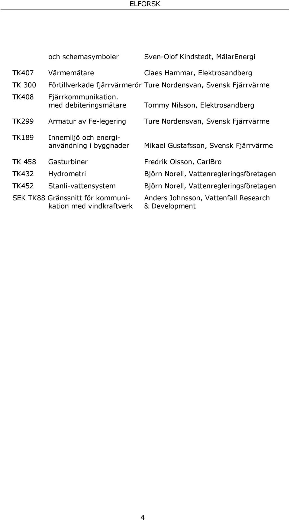 med debiteringsmätare Tommy Nilsson, Elektrosandberg TK299 Armatur av Fe-legering Ture Nordensvan, Svensk Fjärrvärme TK189 Innemiljö och energianvändning i byggnader