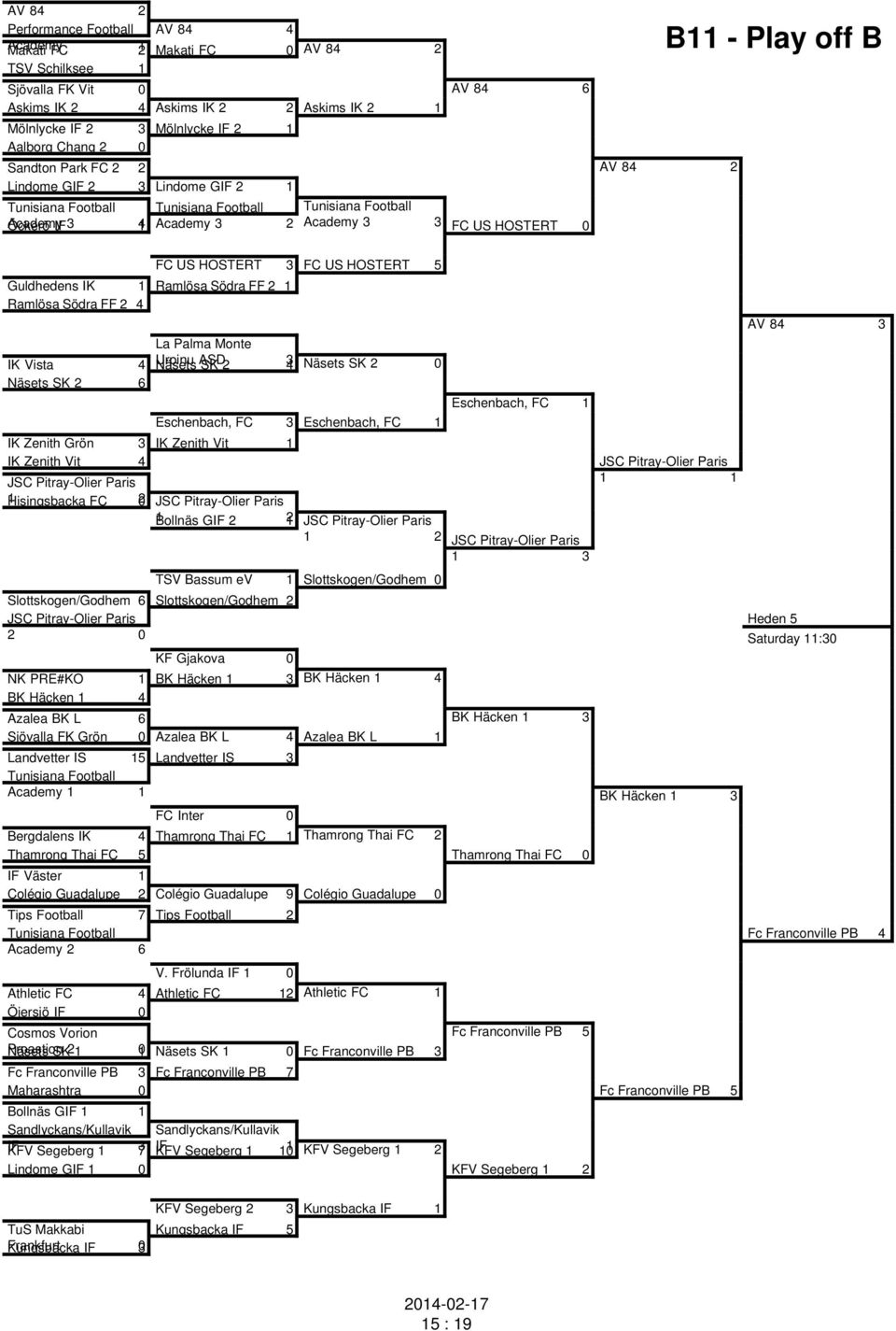 B11 - Play off B Guldhedens IK 1 Ramlösa Södra FF 2 1 Ramlösa Södra FF 2 4 FC US HOSTERT 3 FC US HOSTERT 5 La Palma Monte IK Vista 4 Urpinu Näsets ASD SK 2 34 Näsets SK 2 0 Näsets SK 2 6 Eschenbach,